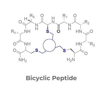ghk-cu-peptide-protocol