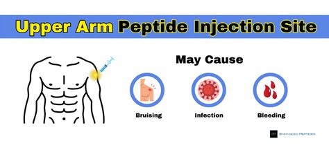 ghk-cu-peptide-chemist-warehouse