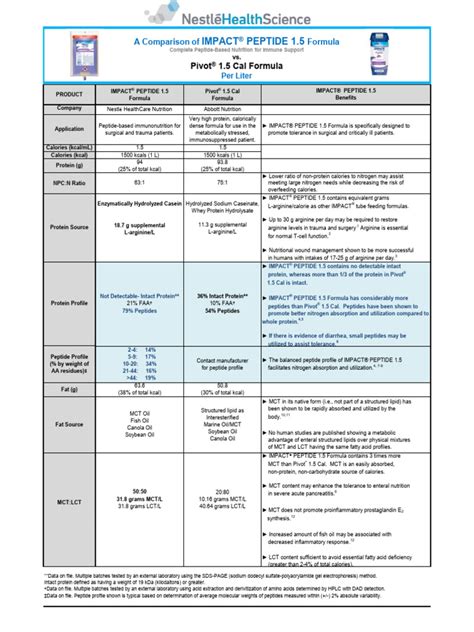 ghk-cu-peptide-where-to-buy-reddit
